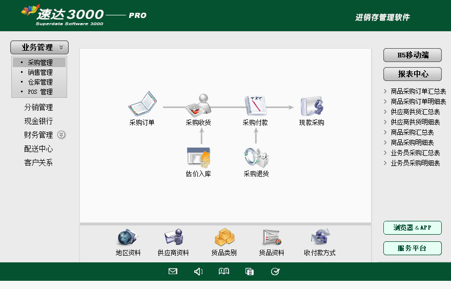 速达3000PRO_01.jpg