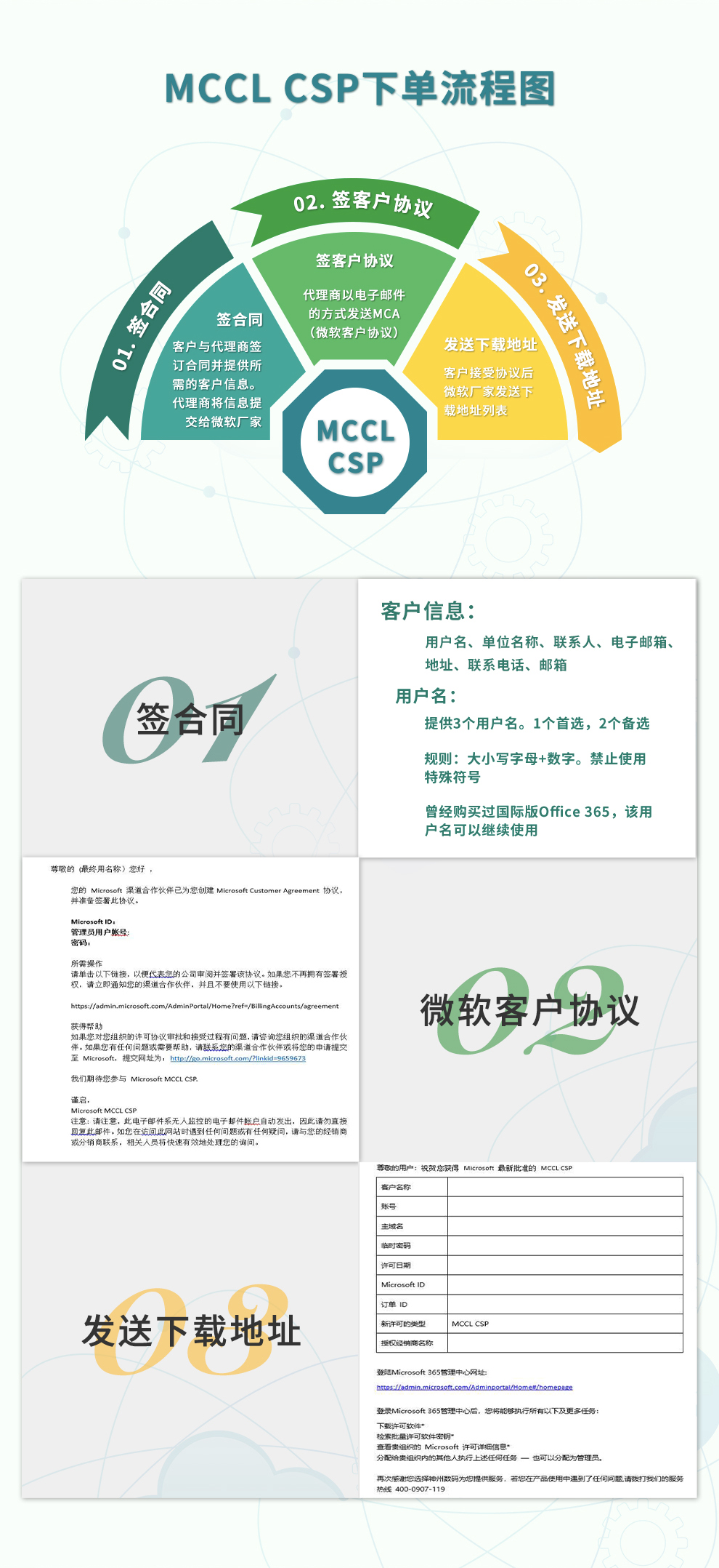 MCCL-CSP-详情页_03.jpg