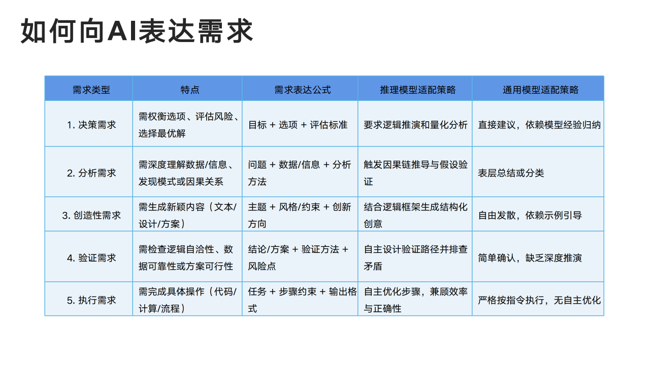DeepSeek从入门到精通_16.png