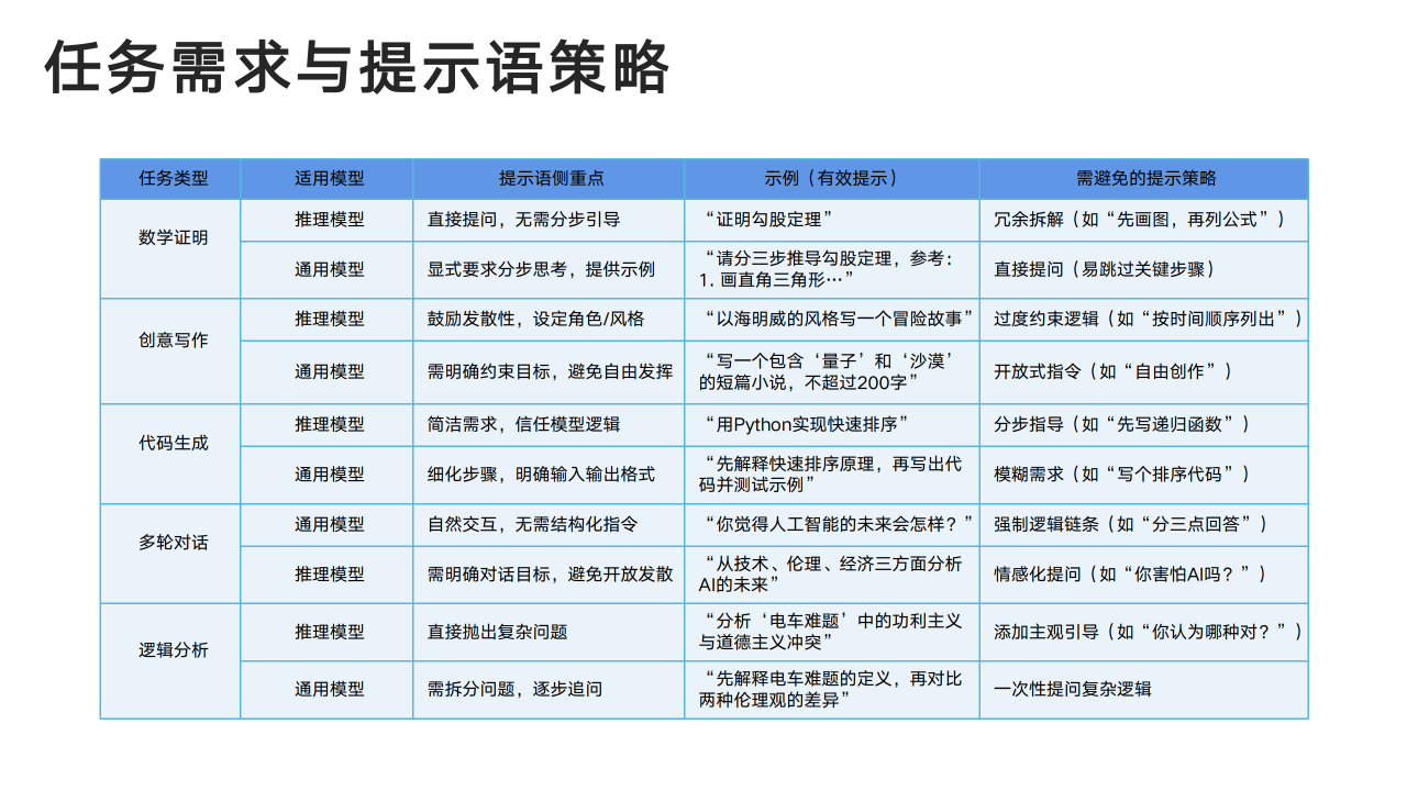 DeepSeek从入门到精通_15.png