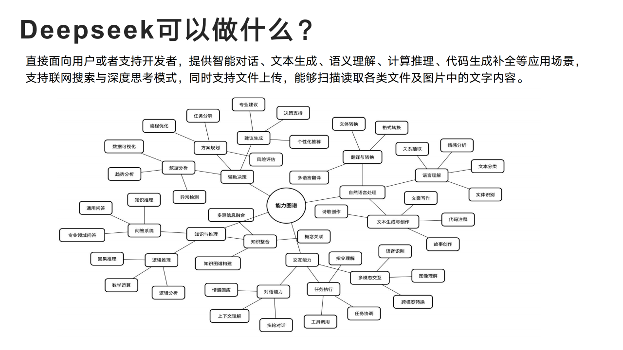 DeepSeek从入门到精通_03.png