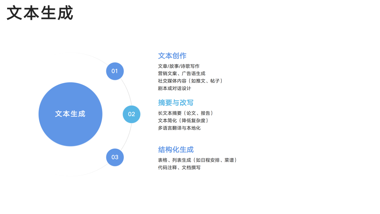 DeepSeek从入门到精通_04.png