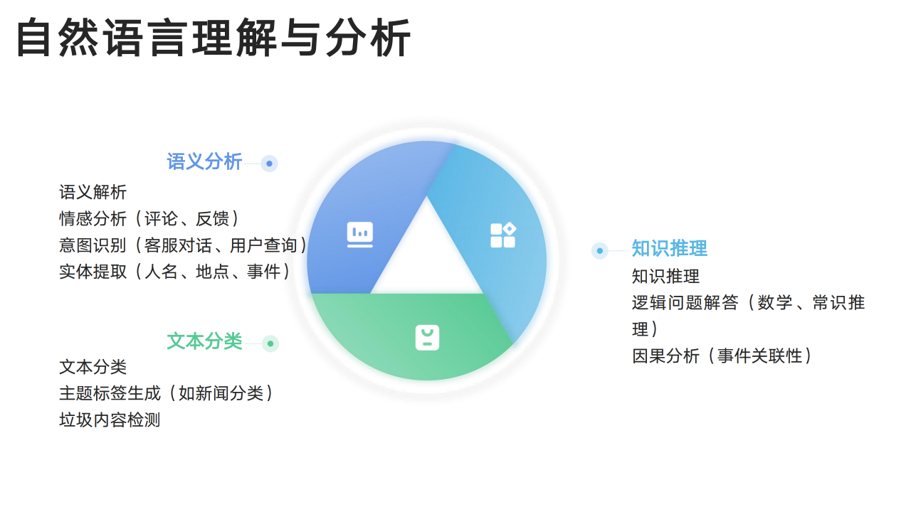 DeepSeek从入门到精通_05.png